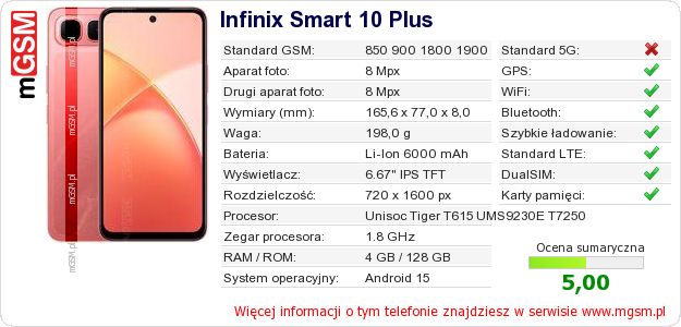 Dane telefonu Infinix Smart 10 Plus