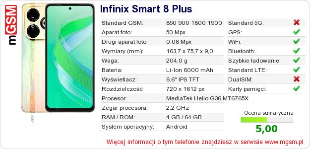 Dane telefonu Infinix Smart 8 Plus