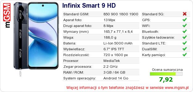 Dane telefonu Infinix Smart 9 HD Dane telefonu Infinix Smart 9 HD