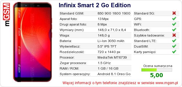 Dane telefonu Infinix Smart 2 Go Edition Dane telefonu Infinix Smart 2 Go Edition