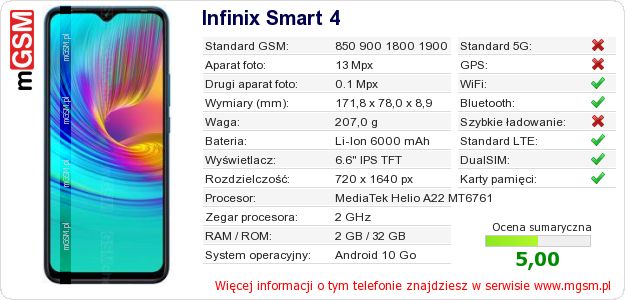Dane telefonu Infinix Smart 4
