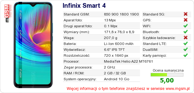 Dane telefonu Infinix Smart 4