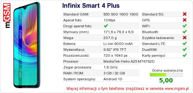 Dane telefonu Infinix Smart 4 Plus Dane telefonu Infinix Smart 4 Plus