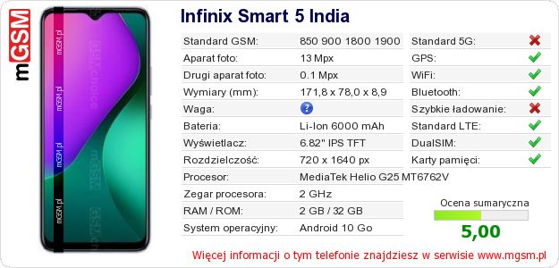 Dane telefonu Infinix Smart 5 India Dane telefonu Infinix Smart 5 India
