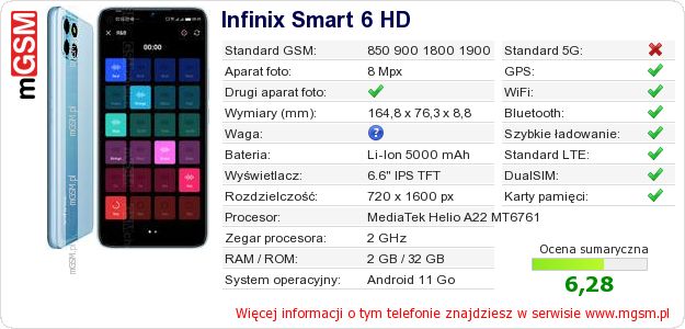 Dane telefonu Infinix Smart 6 HD Dane telefonu Infinix Smart 6 HD