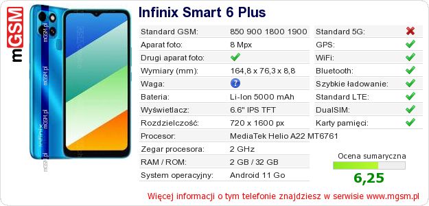 Dane telefonu Infinix Smart 6 Plus