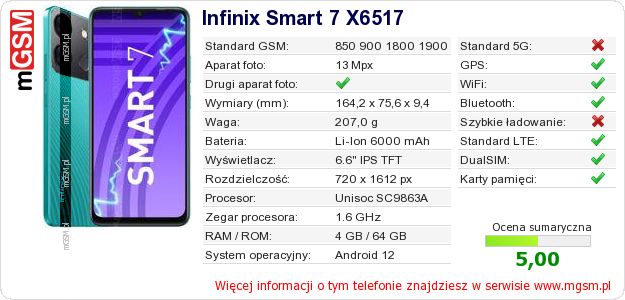 Dane telefonu Infinix Smart 7 X6517 Dane telefonu Infinix Smart 7 X6517