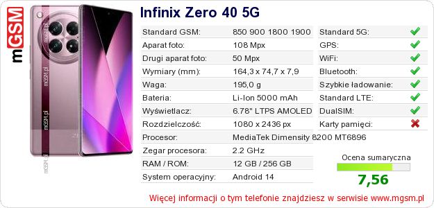 Dane telefonu Infinix Zero 40 5G