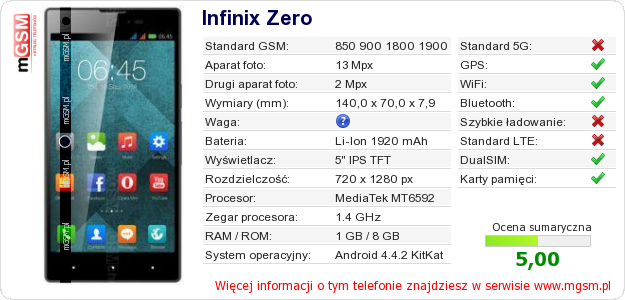 Dane telefonu Infinix Zero