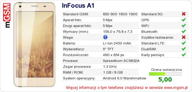 Dane telefonu InFocus A1