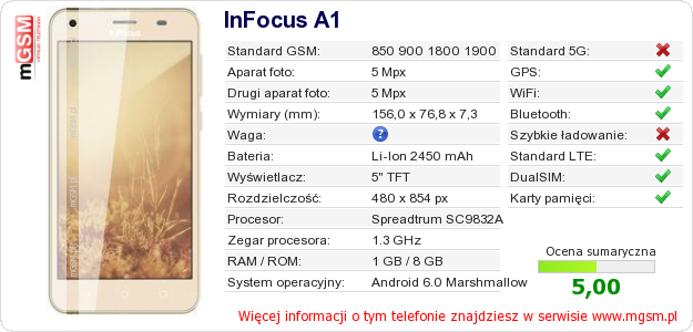 Dane telefonu InFocus A1