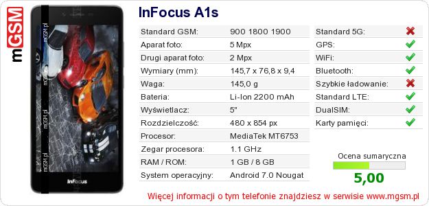 Dane telefonu InFocus A1s Dane telefonu InFocus A1s