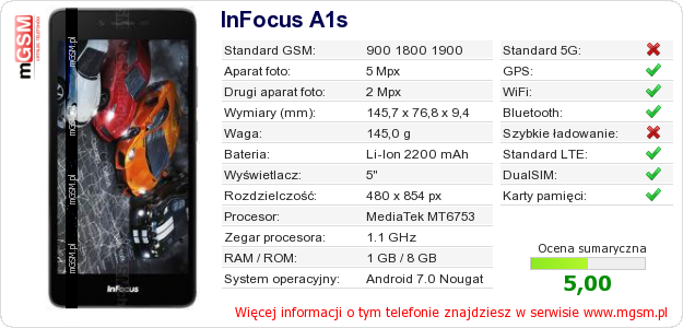 Dane telefonu InFocus A1s