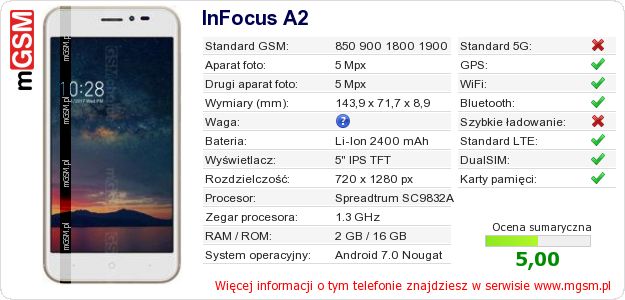 Dane telefonu InFocus A2 Dane telefonu InFocus A2