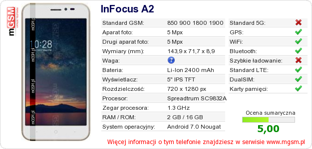 Dane telefonu InFocus A2