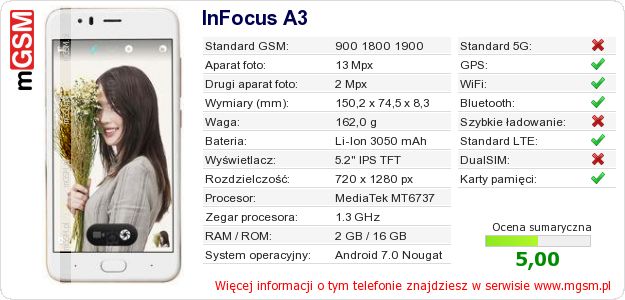 Dane telefonu InFocus A3 Dane telefonu InFocus A3