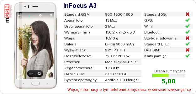 Dane telefonu InFocus A3