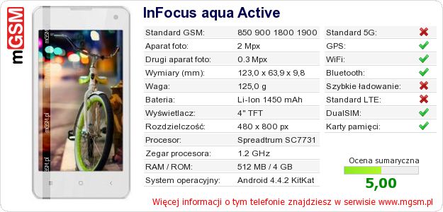 Dane telefonu InFocus aqua Active
