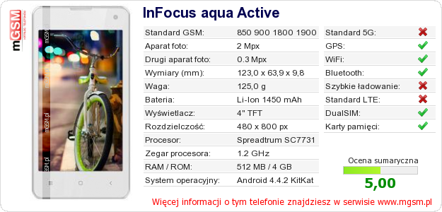 Dane telefonu InFocus aqua Active