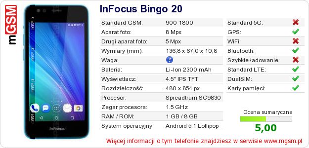 Dane telefonu InFocus Bingo 20 Dane telefonu InFocus Bingo 20