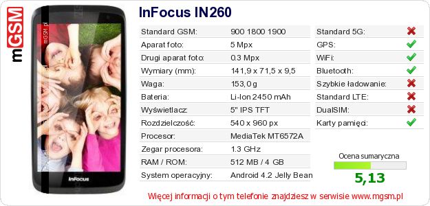 Dane telefonu InFocus IN260 Dane telefonu InFocus IN260