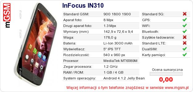 Dane telefonu InFocus IN310