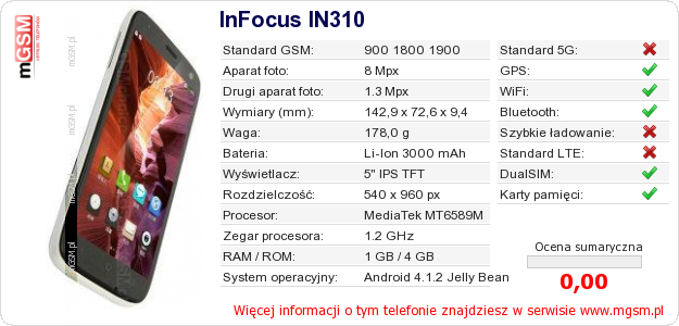 Dane telefonu InFocus IN310
