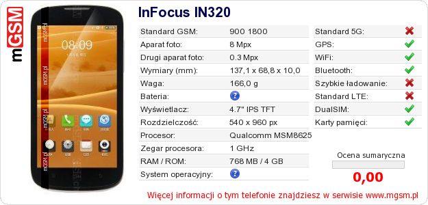 Dane telefonu InFocus IN320