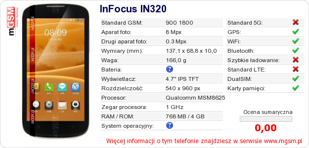 Dane telefonu InFocus IN320 Dane telefonu InFocus IN320