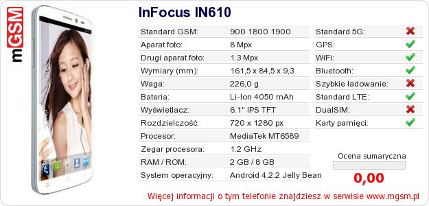 Dane telefonu InFocus IN610