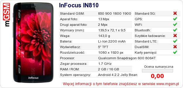 Dane telefonu InFocus IN810
