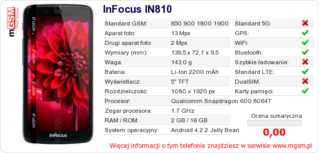 Dane telefonu InFocus IN810