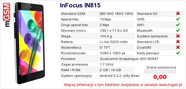 Dane telefonu InFocus IN815 Dane telefonu InFocus IN815