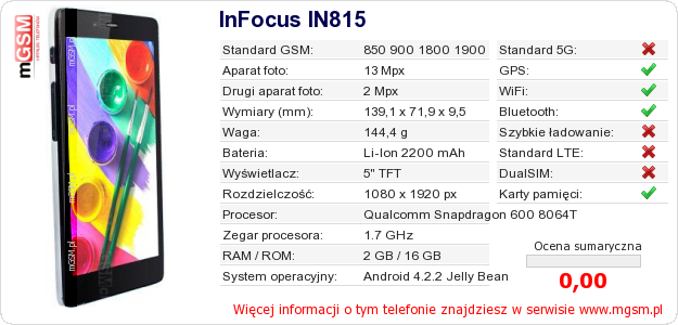 Dane telefonu InFocus IN815