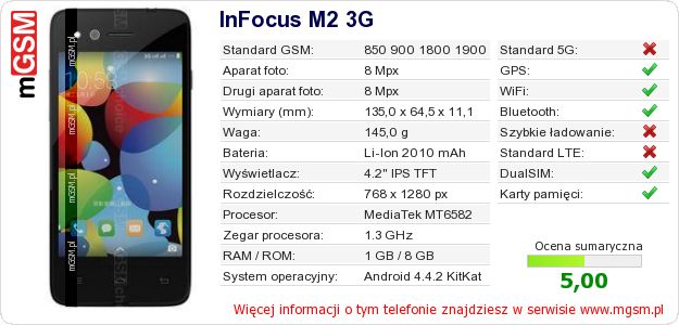 Dane telefonu InFocus M2 3G Dane telefonu InFocus M2 3G