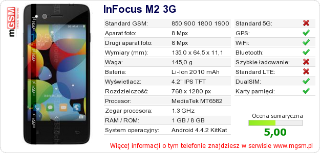Dane telefonu InFocus M2 3G
