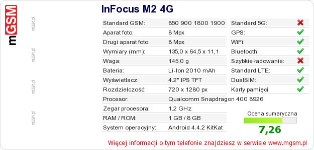 Dane telefonu InFocus M2 4G