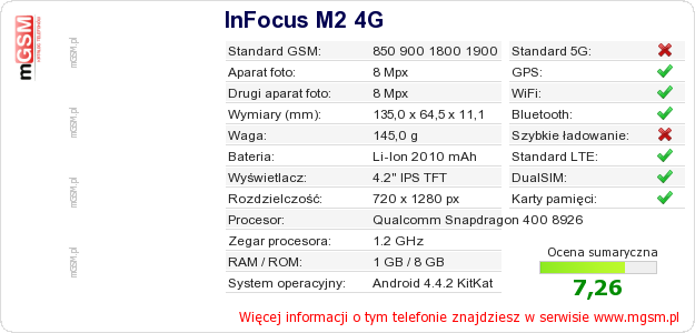 Dane telefonu InFocus M2 4G Dane telefonu InFocus M2 4G