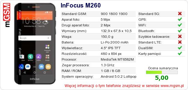 Dane telefonu InFocus M260