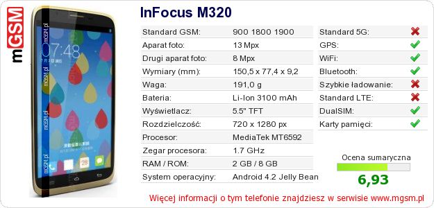 Dane telefonu InFocus M320