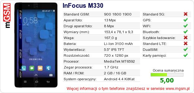 Dane telefonu InFocus M330