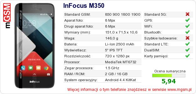 Dane telefonu InFocus M350