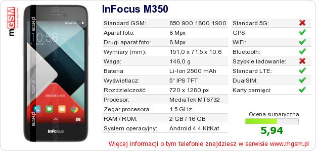 Dane telefonu InFocus M350