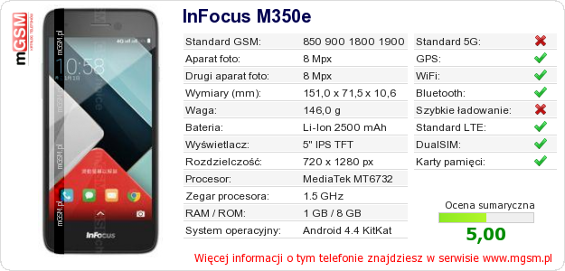 Dane telefonu InFocus M350e