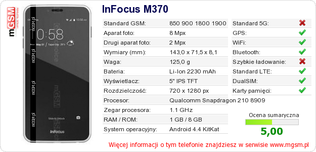 Dane telefonu InFocus M370