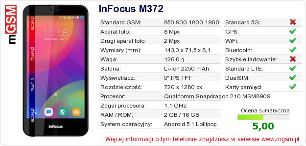 Dane telefonu InFocus M372