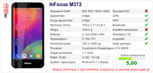 Dane telefonu InFocus M372 Dane telefonu InFocus M372