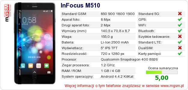 Dane telefonu InFocus M510