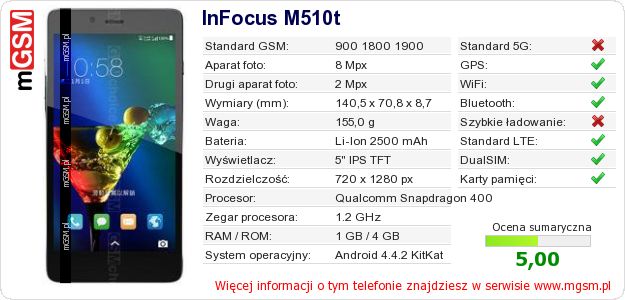 Dane telefonu InFocus M510t Dane telefonu InFocus M510t