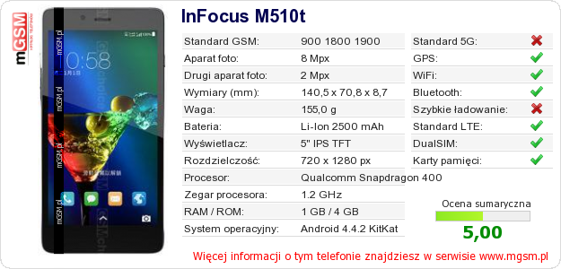 Dane telefonu InFocus M510t